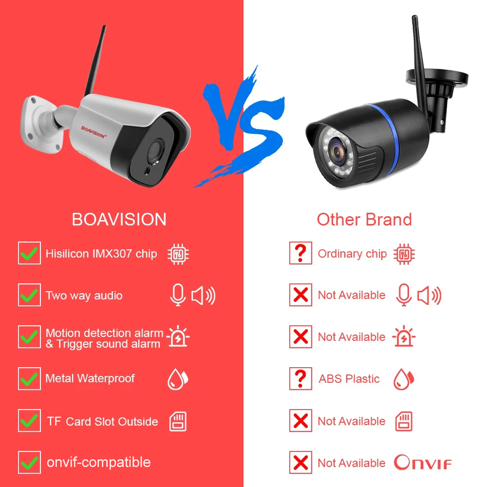 HD 5MP WIFI Беспроводная IP-ка – обзор и цена Smart Home Camera Ezviz