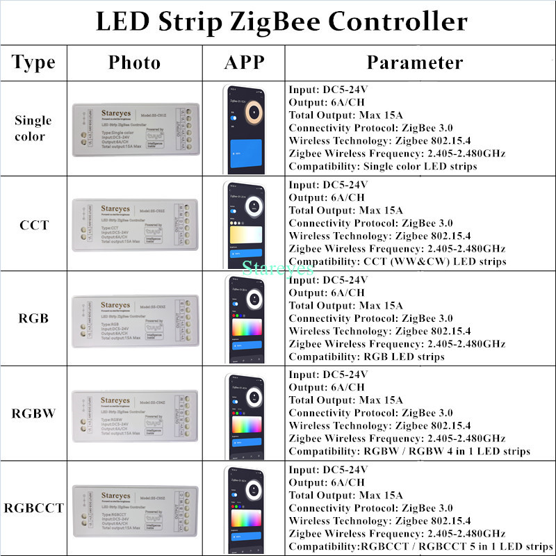Умная Светодиодная лента Zigbe – обзор и цена Smart Home Hub 2