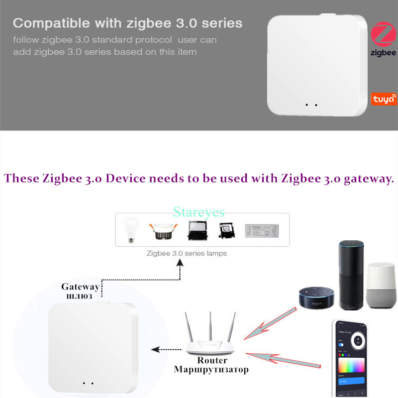 Умная Светодиодная лента Zigbe – обзор и цена Smart Home Hub 2